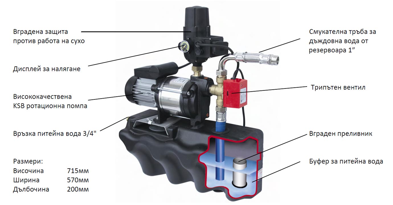 Помпена система "Drinking Water Feeding Console"